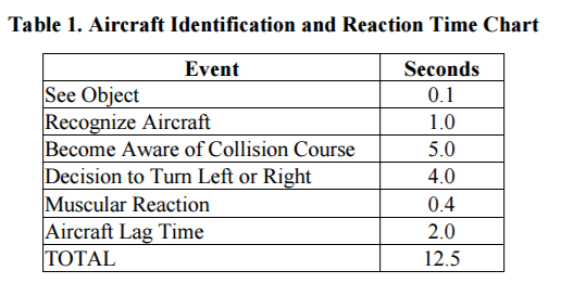 faa-90-48d-pilot-reaction-time